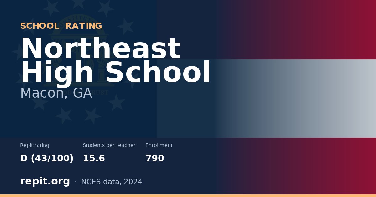 Northeast High School, Macon, GA — Repit school rating D (43/100)