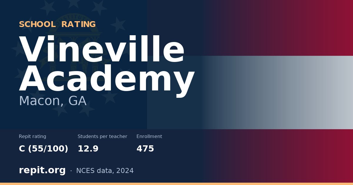 Vineville Academy, Macon, GA — Repit school rating C (55/100)
