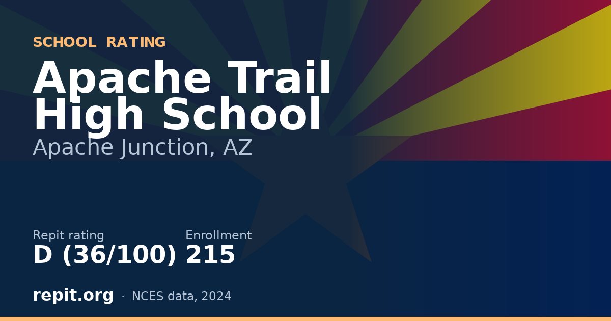 Apache Trail High School, Apache Junction, AZ — Repit school rating D (36/100)