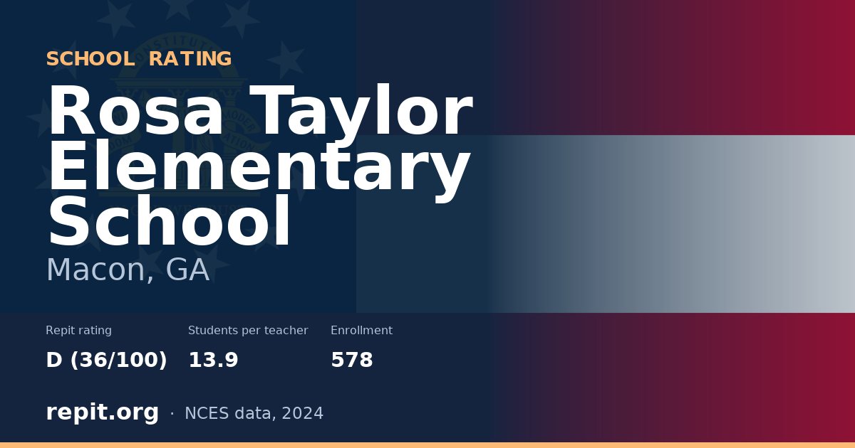 Rosa Taylor Elementary School, Macon, GA — Repit school rating D (36/100)