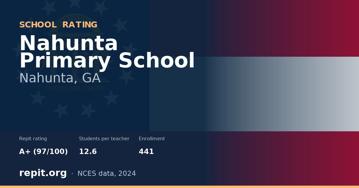 Nahunta Primary School, Nahunta, GA — Repit school rating A+ (97/100)