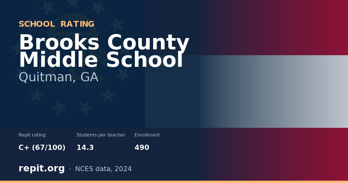 Brooks County Middle School, Quitman, GA — Repit school rating C+ (67/100)