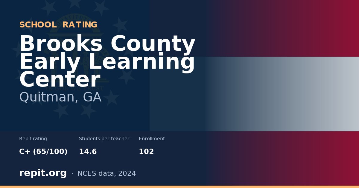 Brooks County Early Learning Center, Quitman, GA — Repit school rating C+ (65/100)