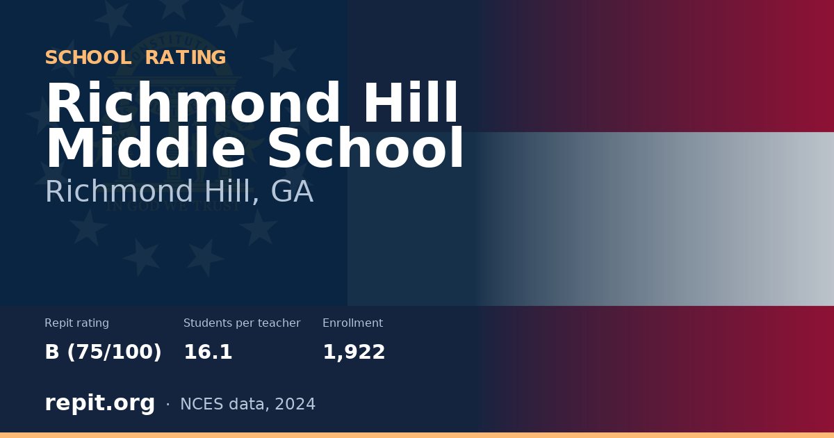 Richmond Hill Middle School, Richmond Hill, GA — Repit school rating B (75/100)