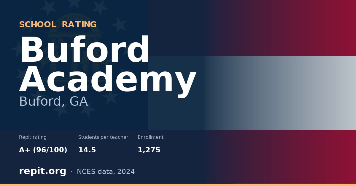 Buford Academy, Buford, GA — Repit school rating A+ (96/100)