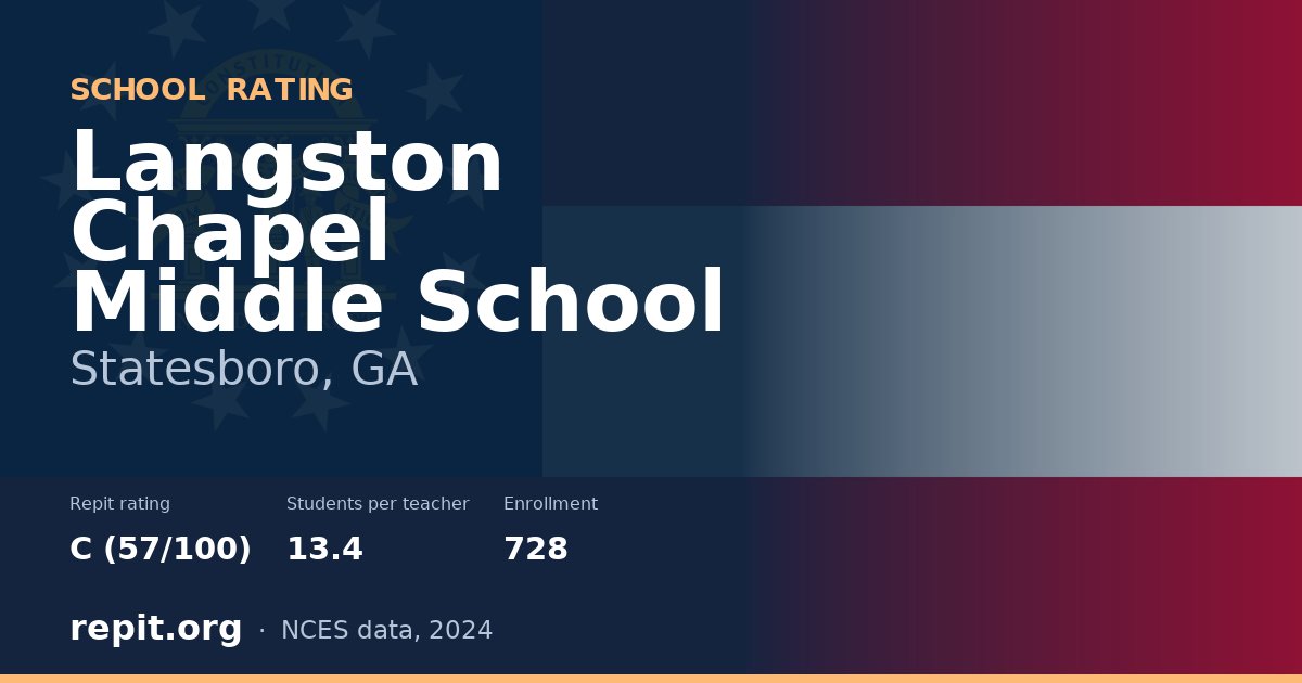 Langston Chapel Middle School, Statesboro, GA — Repit school rating C (57/100)