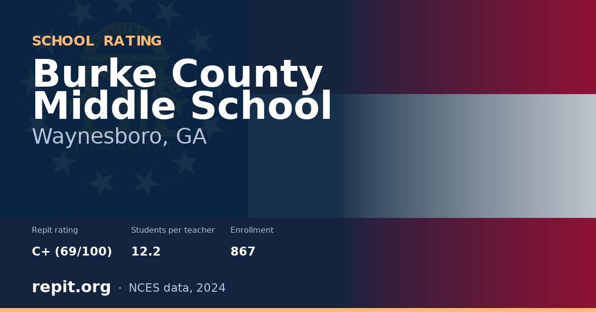 Burke County Middle School, Waynesboro, GA — Repit school rating C+ (69/100)