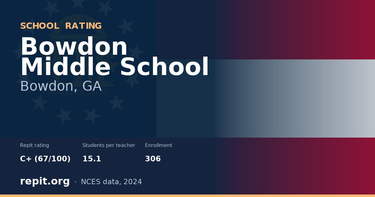 Bowdon Middle School, Bowdon, GA — Repit school rating C+ (67/100)