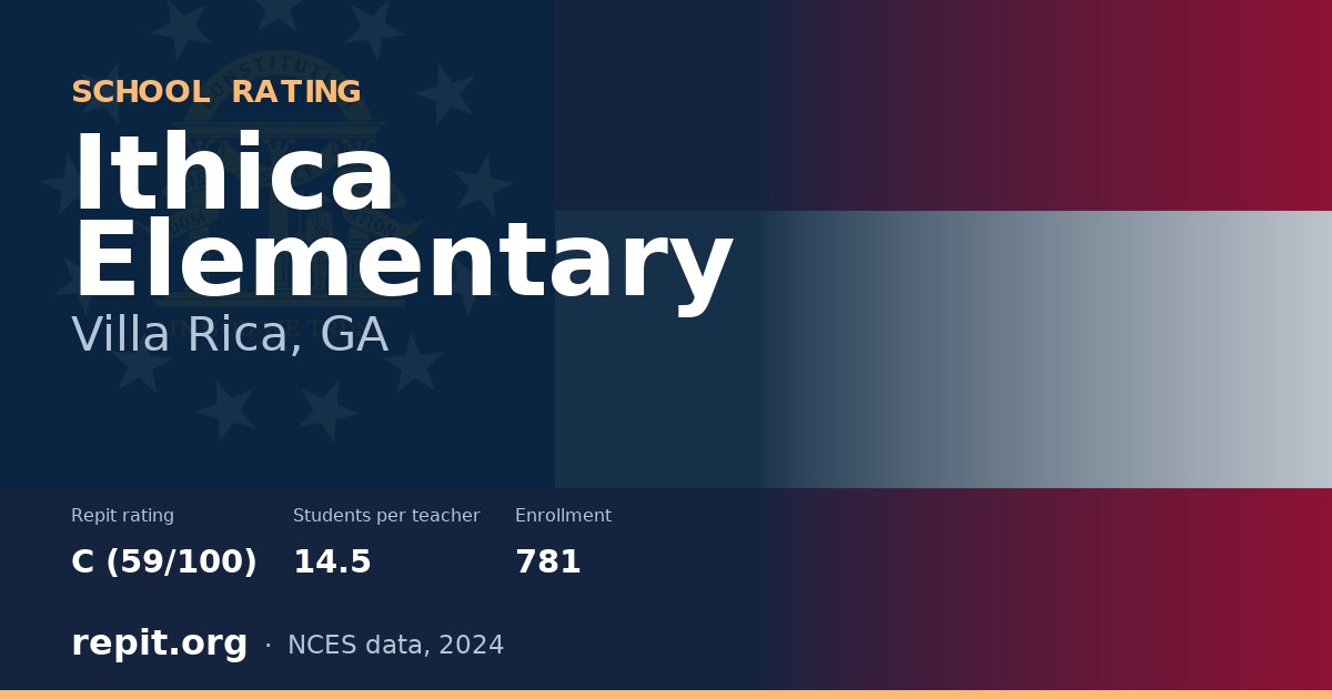 Ithica Elementary, Villa Rica, GA — Repit school rating C (59/100)