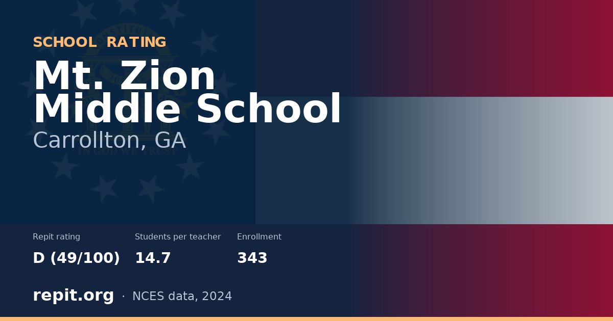 Mt. Zion Middle School, Carrollton, GA — Repit school rating D (49/100)