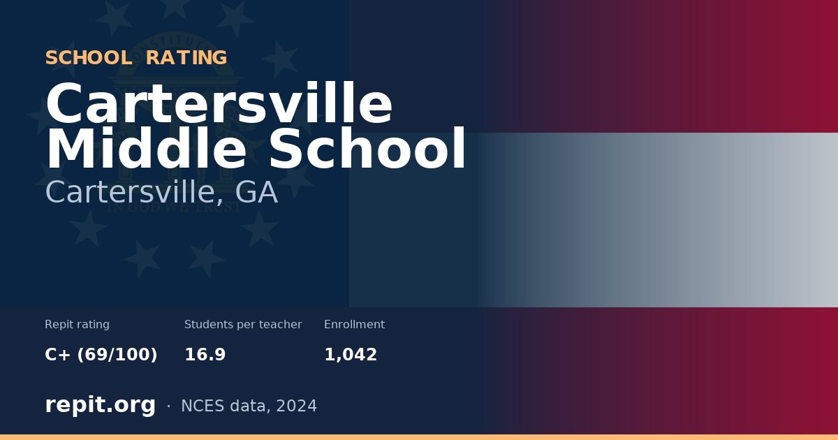 Cartersville Middle School, Cartersville, GA — Repit school rating C+ (69/100)