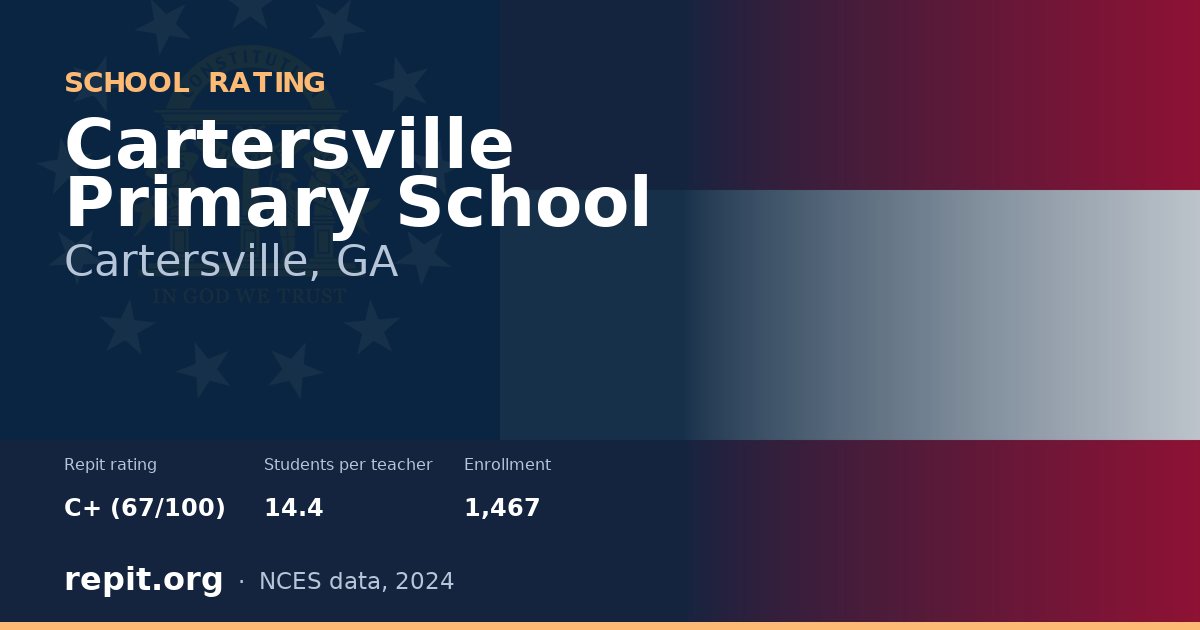 Cartersville Primary School, Cartersville, GA — Repit school rating C+ (67/100)