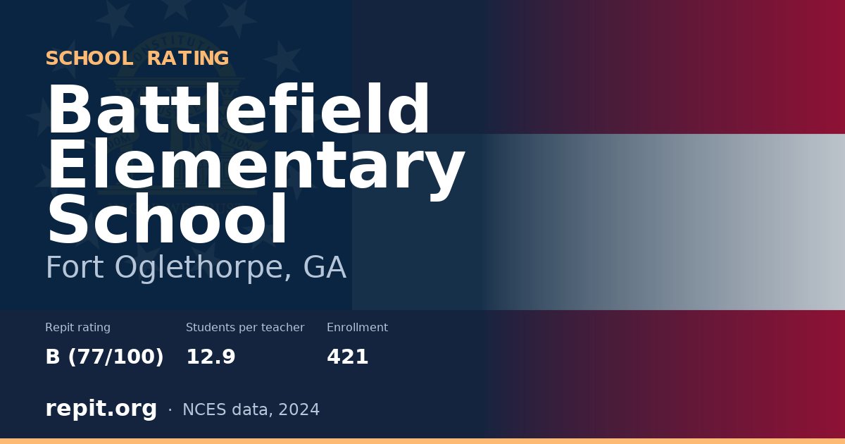 Battlefield Elementary School, Fort Oglethorpe, GA — Repit school rating B (77/100)