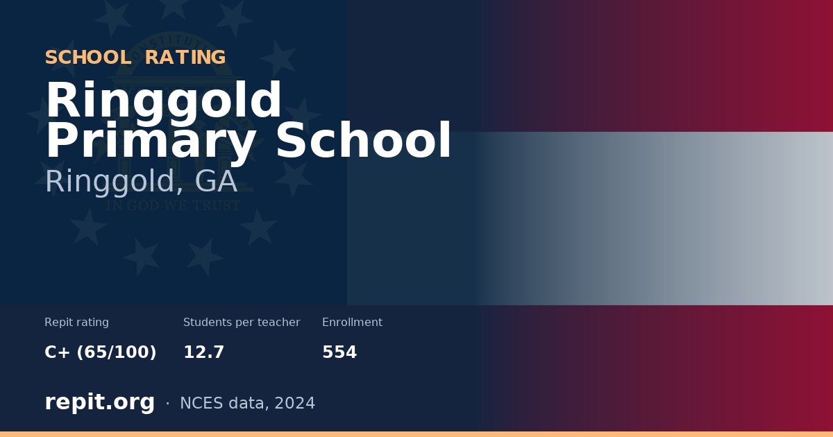 Ringgold Primary School, Ringgold, GA — Repit school rating C+ (65/100)