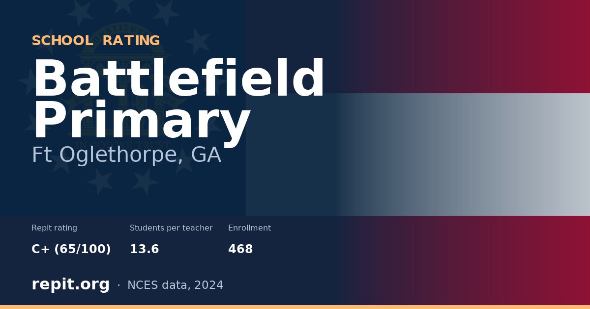 Battlefield Primary, Ft Oglethorpe, GA — Repit school rating C+ (65/100)