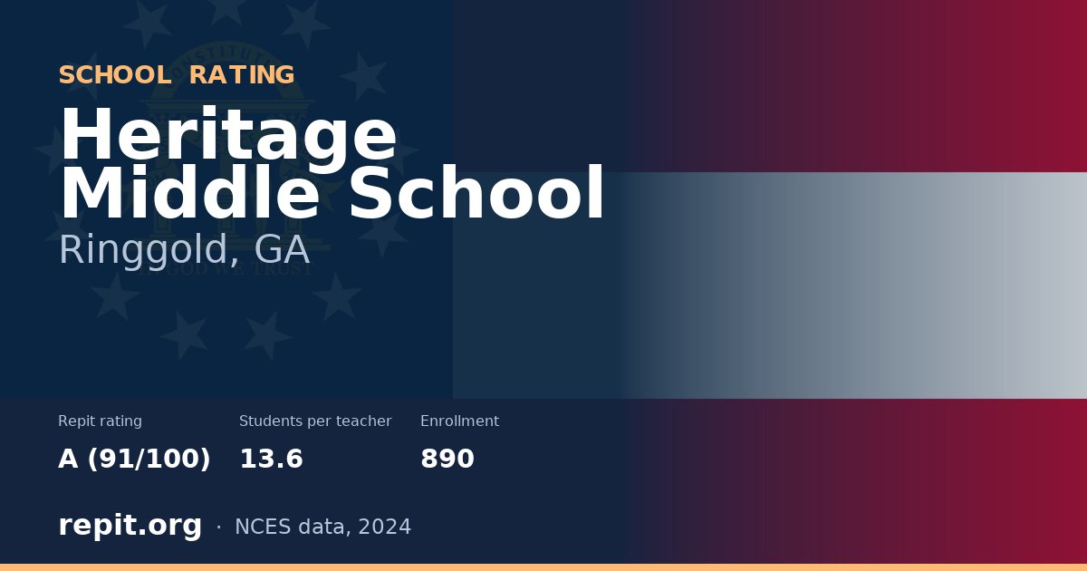 Heritage Middle School, Ringgold, GA — Repit school rating A (91/100)