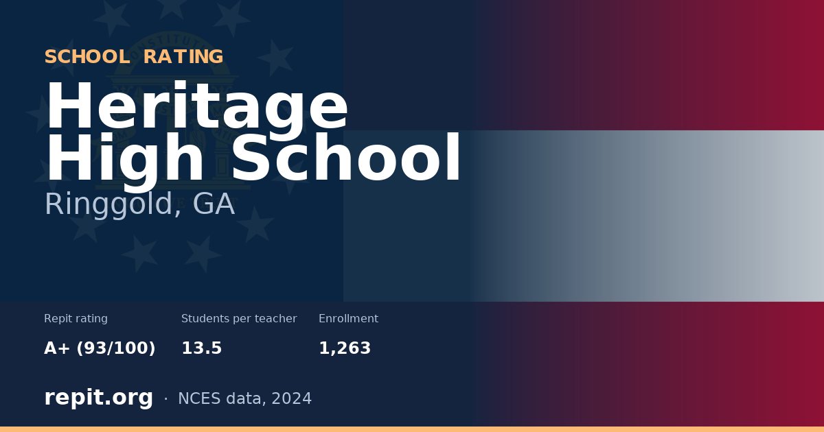 Heritage High School, Ringgold, GA — Repit school rating A+ (93/100)