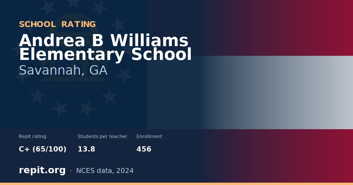 Andrea B Williams Elementary School, Savannah, GA — Repit school rating C+ (65/100)