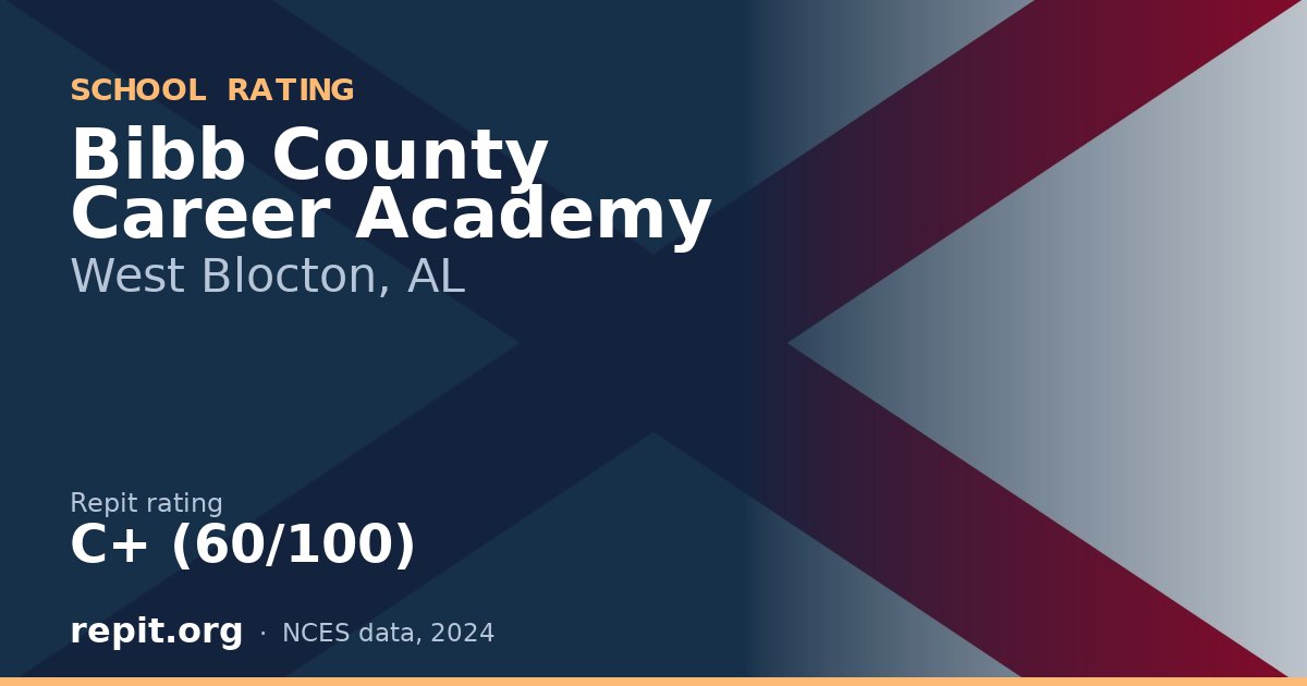 Bibb County Career Academy, West Blocton, AL — Repit school rating C+ (60/100)