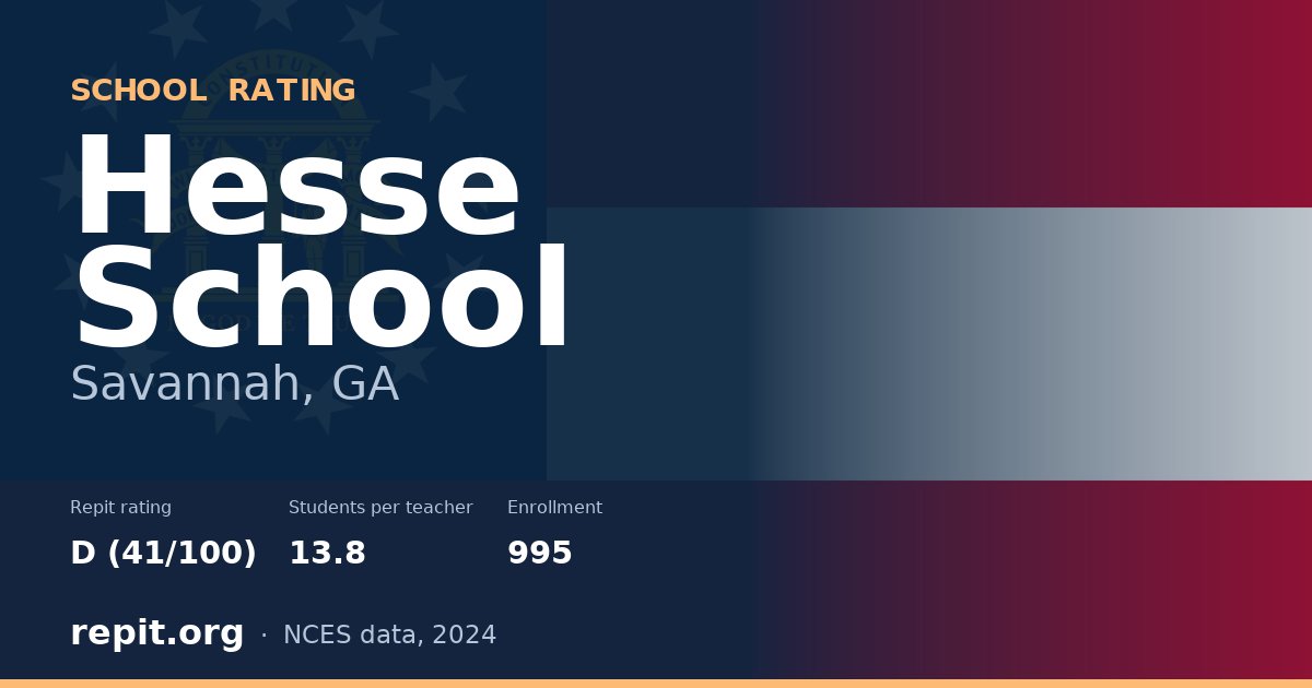 Hesse School, Savannah, GA — Repit school rating D (41/100)