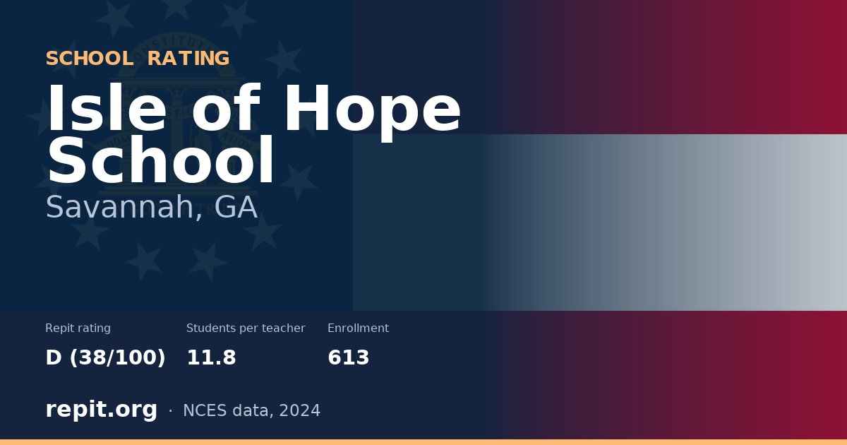 Isle of Hope School, Savannah, GA — Repit school rating D (38/100)