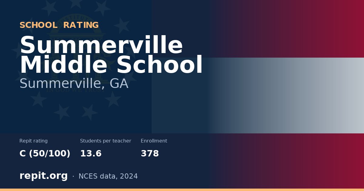 Summerville Middle School, Summerville, GA — Repit school rating C (50/100)