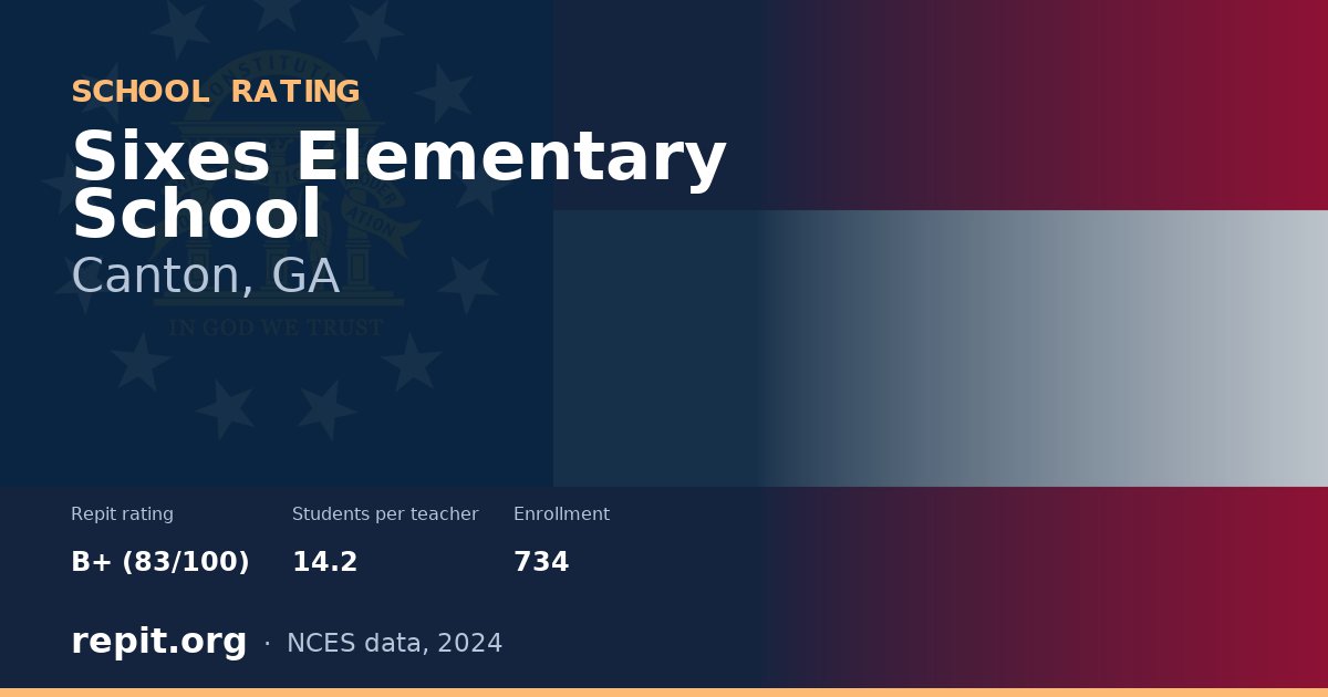 Sixes Elementary School, Canton, GA — Repit school rating B+ (83/100)