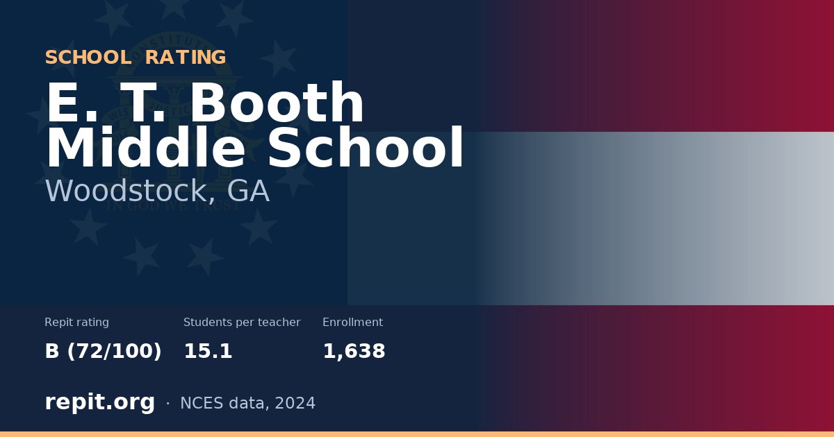 E. T. Booth Middle School, Woodstock, GA — Repit school rating B (72/100)