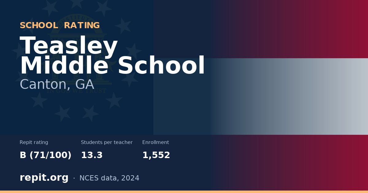 Teasley Middle School, Canton, GA — Repit school rating B (71/100)