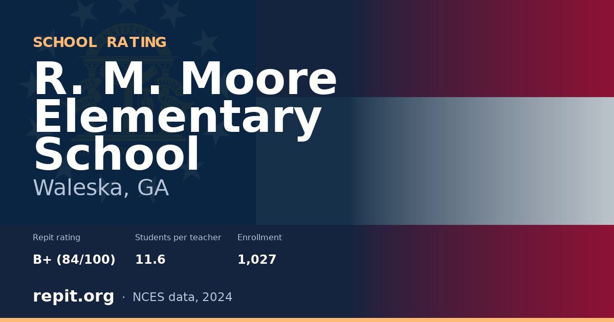 R. M. Moore Elementary School, Waleska, GA — Repit school rating B+ (84/100)