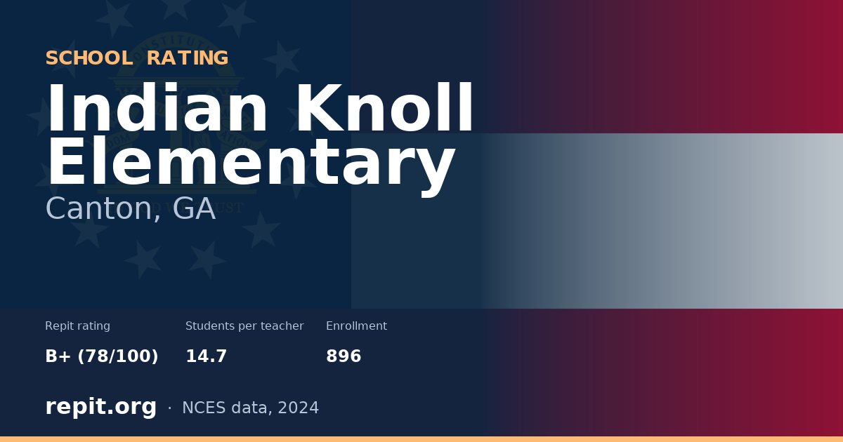Indian Knoll Elementary, Canton, GA — Repit school rating B+ (78/100)