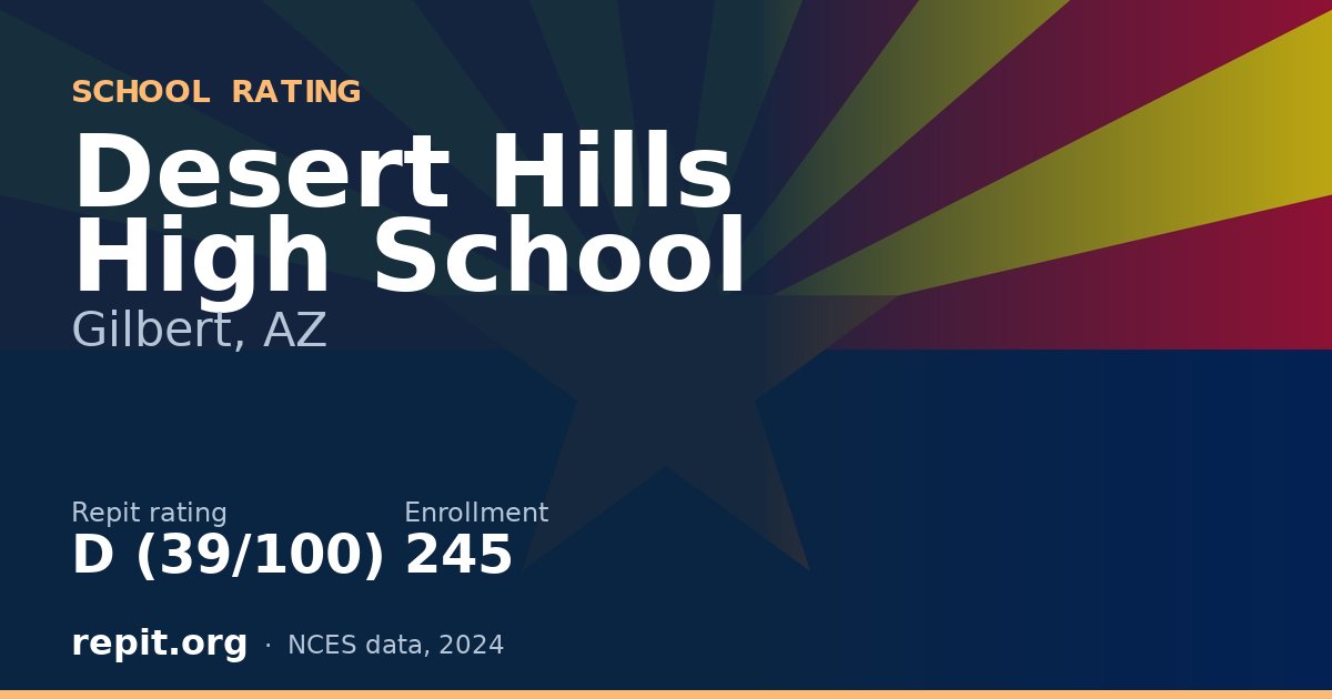 Desert Hills High School, Gilbert, AZ — Repit school rating D (39/100)