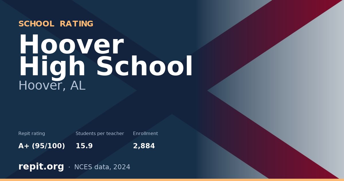 Hoover High School, Hoover, AL — Repit school rating A+ (95/100)