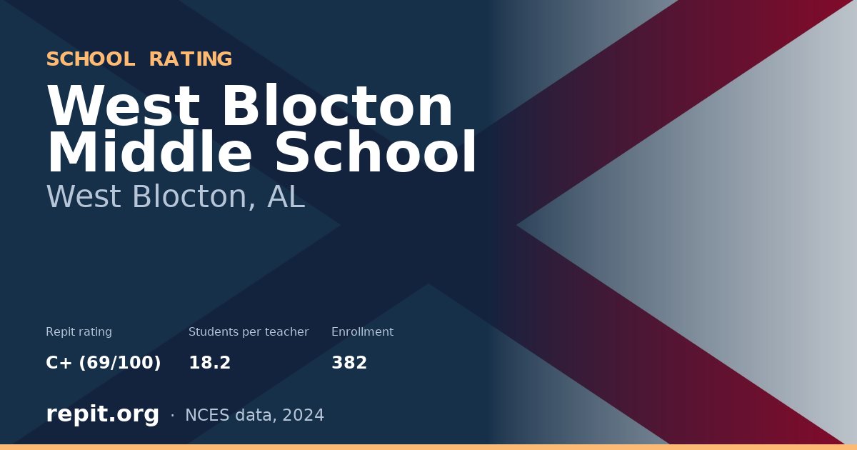 West Blocton Middle School, West Blocton, AL — Repit school rating C+ (69/100)
