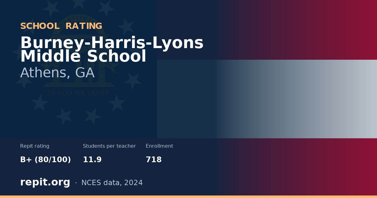 Burney-Harris-Lyons Middle School, Athens, GA — Repit school rating B+ (80/100)