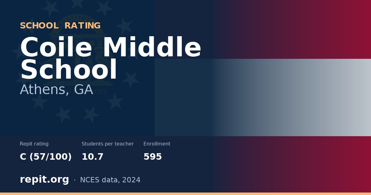 Coile Middle School, Athens, GA — Repit school rating C (57/100)