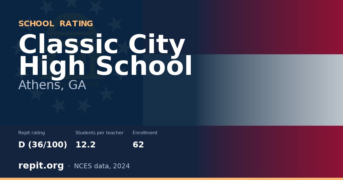Classic City High School, Athens, GA — Repit school rating D (36/100)