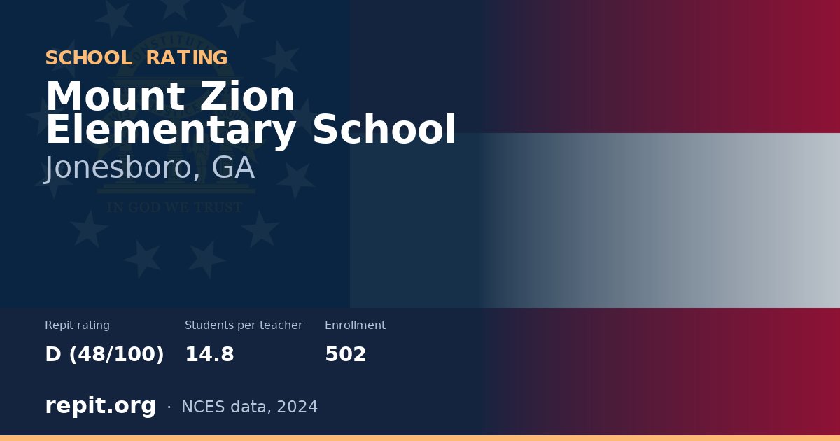 Mount Zion Elementary School, Jonesboro, GA — Repit school rating D (48/100)