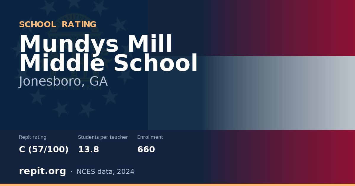 Mundys Mill Middle School, Jonesboro, GA — Repit school rating C (57/100)