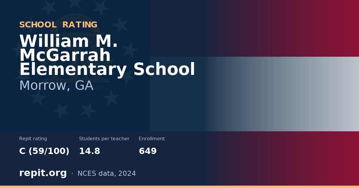 William M. McGarrah Elementary School, Morrow, GA — Repit school rating C (59/100)