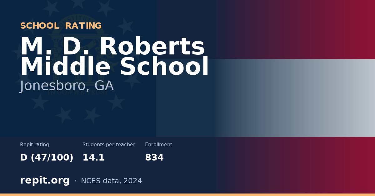 M. D. Roberts Middle School, Jonesboro, GA — Repit school rating D (47/100)