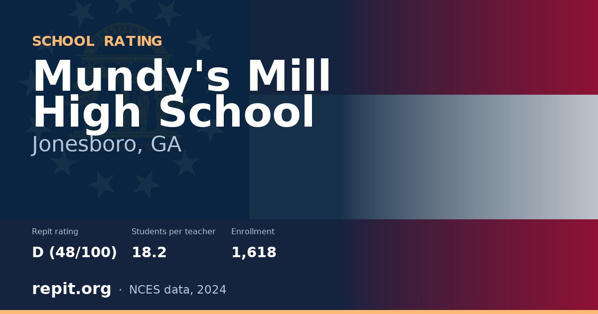 Mundy's Mill High School, Jonesboro, GA — Repit school rating D (48/100)
