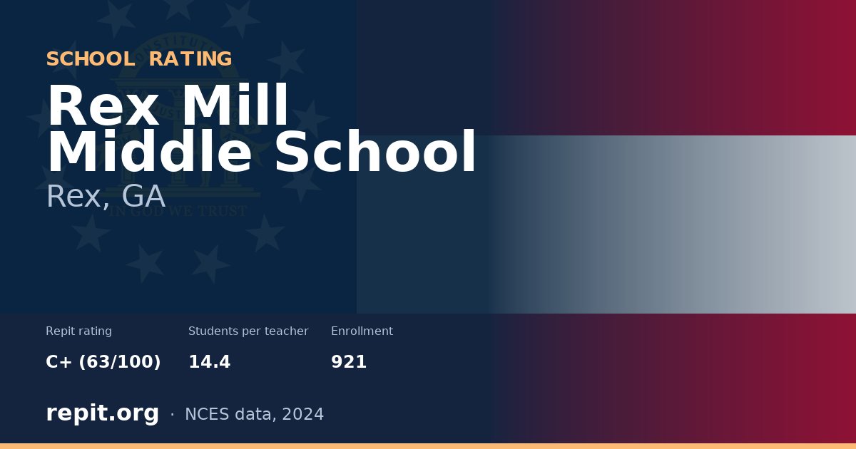 Rex Mill Middle School, Rex, GA — Repit school rating C+ (63/100)