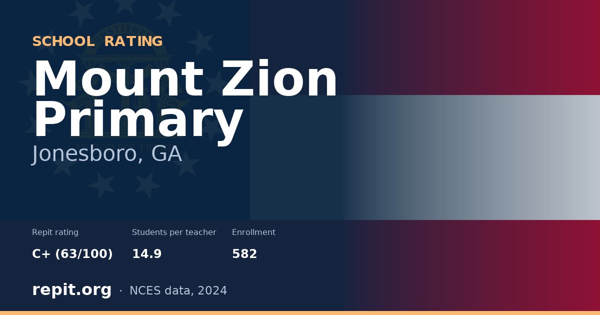 Mount Zion Primary, Jonesboro, GA — Repit school rating C+ (63/100)