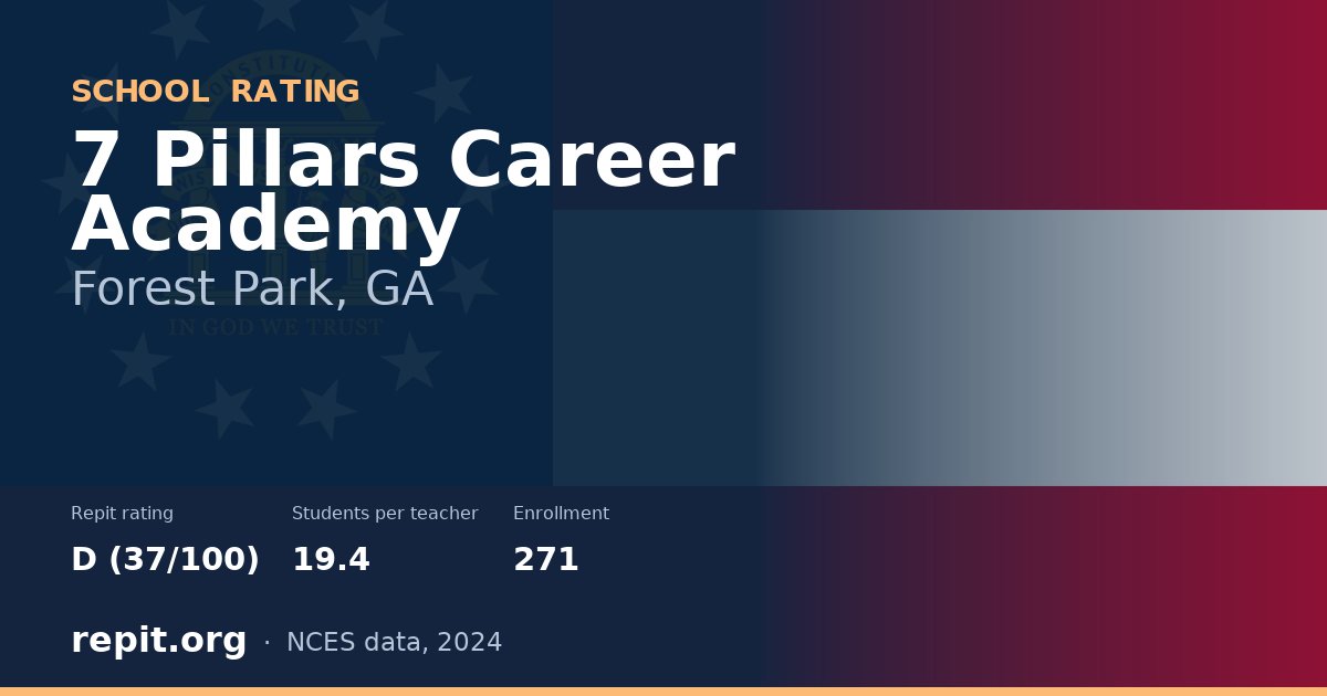 7 Pillars Career Academy, Forest Park, GA — Repit school rating D (37/100)