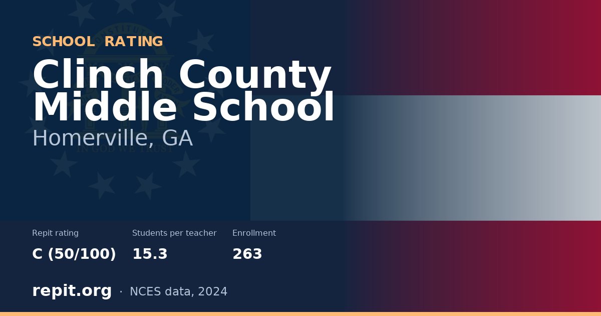 Clinch County Middle School, Homerville, GA — Repit school rating C (50/100)