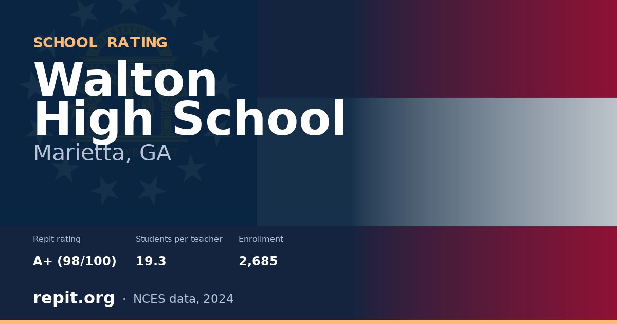 Walton High School, Marietta, GA — Repit school rating A+ (98/100)