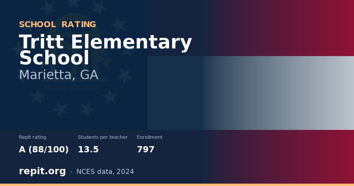 Tritt Elementary School, Marietta, GA — Repit school rating A (88/100)