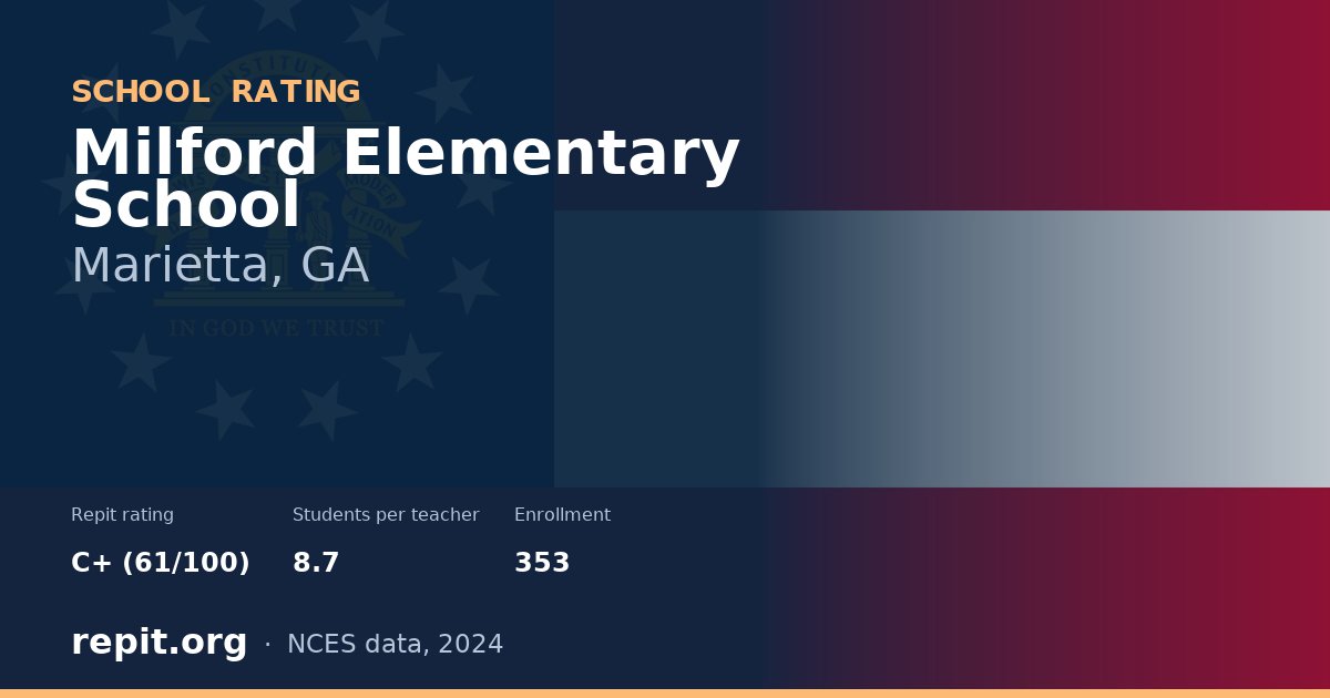 Milford Elementary School, Marietta, GA — Repit school rating C+ (61/100)
