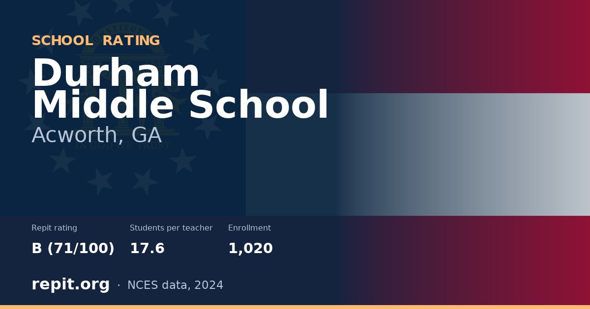 Durham Middle School, Acworth, GA — Repit school rating B (71/100)